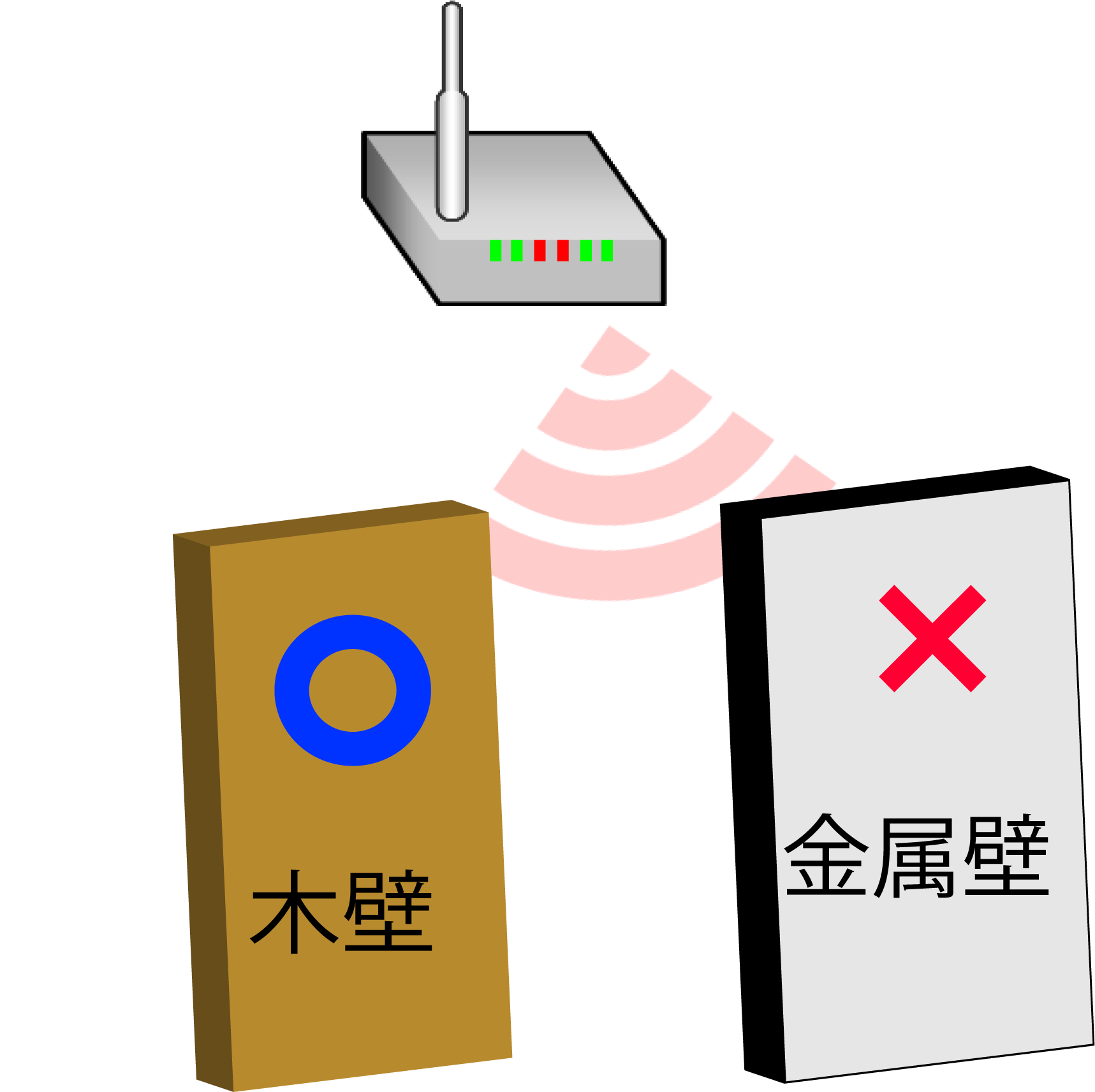 サイトサーベイ